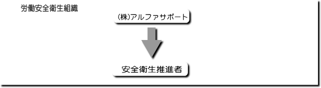 アルファサポート【安全衛生組織】